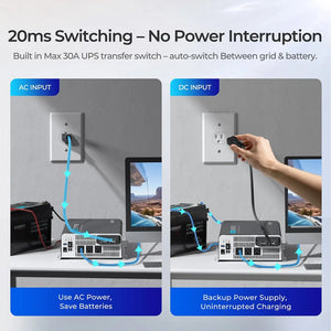 Renogy Riv1220pu-126-G1-Us Power Inverter||riv1220pu-126-G1-Us_3.Jpg||88||ren5217799||2259320