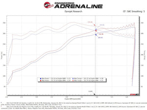 Product of Advanced FLOW Engineering 54-13064R  Cold Air Intake w/ Filter 