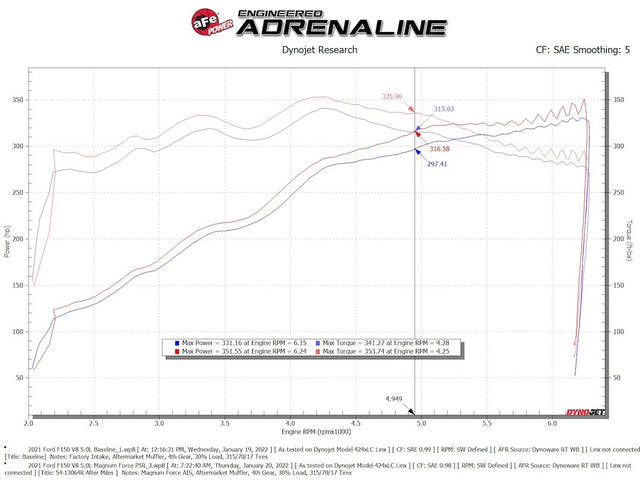 Product of Advanced FLOW Engineering 54-13064R  Cold Air Intake w/ Filter 