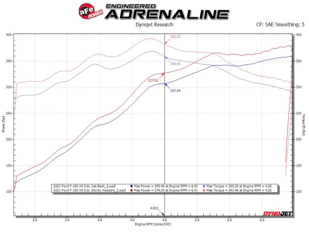 Advanced Flow Engineering 48-33025-1t Exhaust Header||||89||a1548330251t||2001632