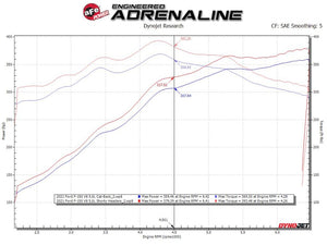 Advanced Flow Engineering 48-33025-1t Exhaust Header||||89||a1548330251t||2001632