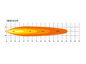 Triple-R Light Lnr-El-36 Light Bar||lnr-El-36_10.Png||95||trplnrel36||1278827