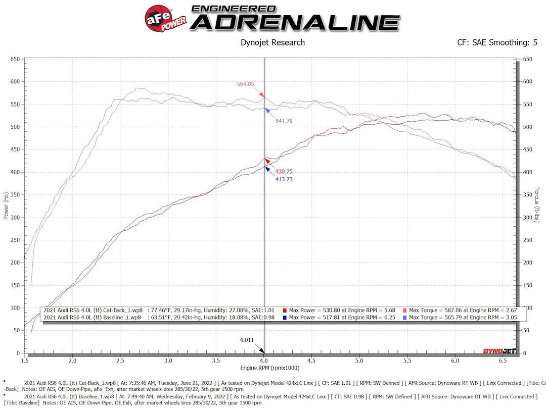 Advanced Flow Engineering 49-36448-B Exhaust System Kit||49-36448-B_5.Jpg||90||a154936448b||1140076