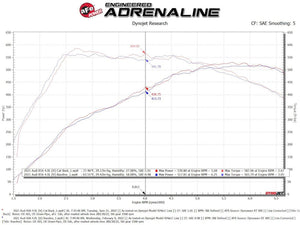 Advanced Flow Engineering 49-36448-B Exhaust System Kit||49-36448-B_5.Jpg||90||a154936448b||1140076