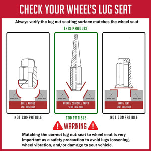 Product of Coyote Wheel Accessories 251648R 60 Degree Conical 14x1.5 Lug Nut 