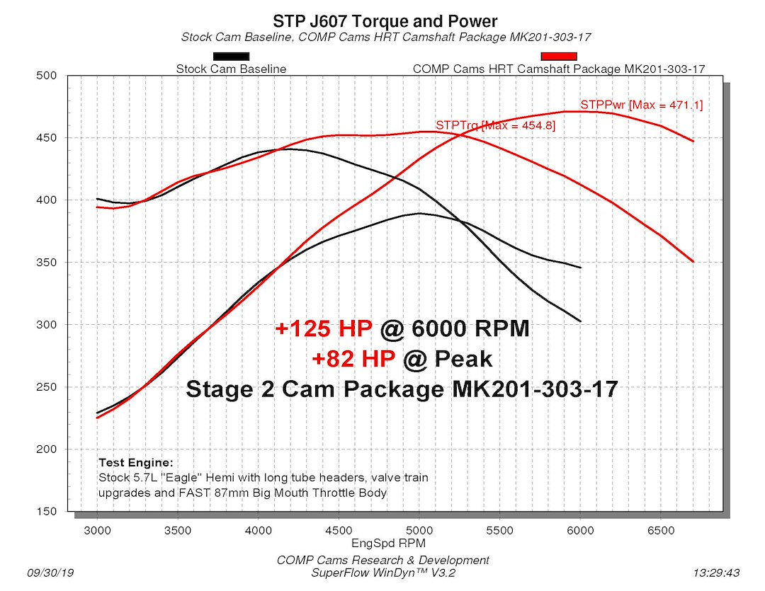 Comp Cams Mk201-303-17 Camshaft/ Lifter/ Pushrod Kit||mk201-303-17 Dyno Chart.Jpg||87||c56mk20130317||2213278
