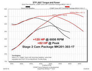 Comp Cams Mk201-303-17 Camshaft/ Lifter/ Pushrod Kit||mk201-303-17 Dyno Chart.Jpg||87||c56mk20130317||2213278