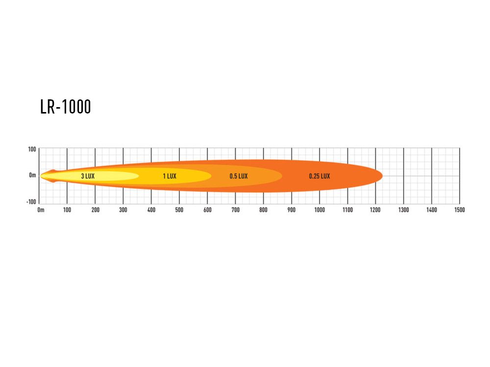 Product of Triple-R Light LR8-PL-B Light Bar 