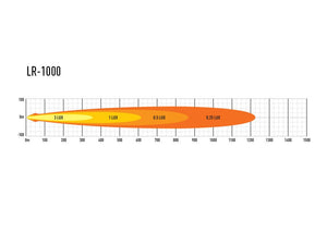 Product of Triple-R Light LR8-PL-B Light Bar 