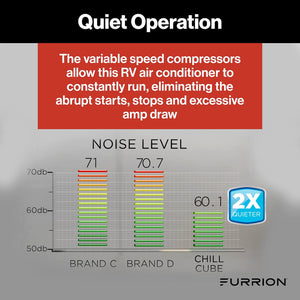 Furrion Llc Facr18vs-Sa-Bl-Am Air Conditioner||facr18vs-Sa-Bl-Am_5.Jpg||90||f6n2024039631||1688961