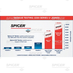 Dana/ Spicer 5-1310x Universal Joint||5-1310x_8.Jpg||93||dsp51310x||1004593