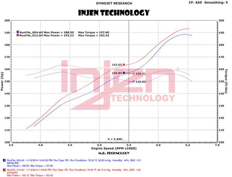 Product of Injen Technology EVO5009  Cold Air Intake w/ Filter 