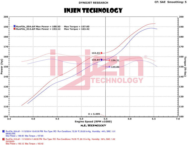 Product of Injen Technology EVO5009  Cold Air Intake w/ Filter 