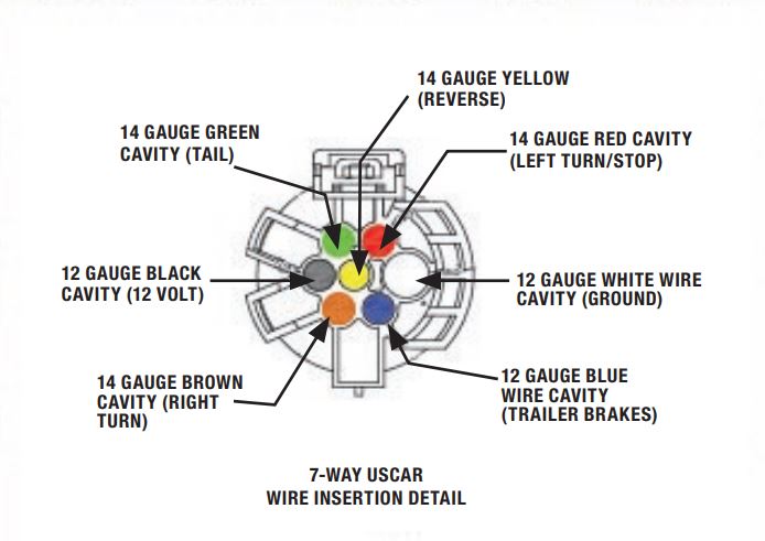 Curt 59004 Trailer Wiring Connector||59004_2.Jpg||87||c9359004||2377195