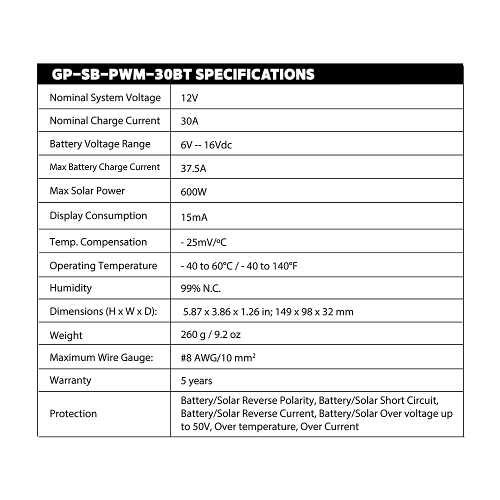 Product of Go Power 83294 Solar Kit