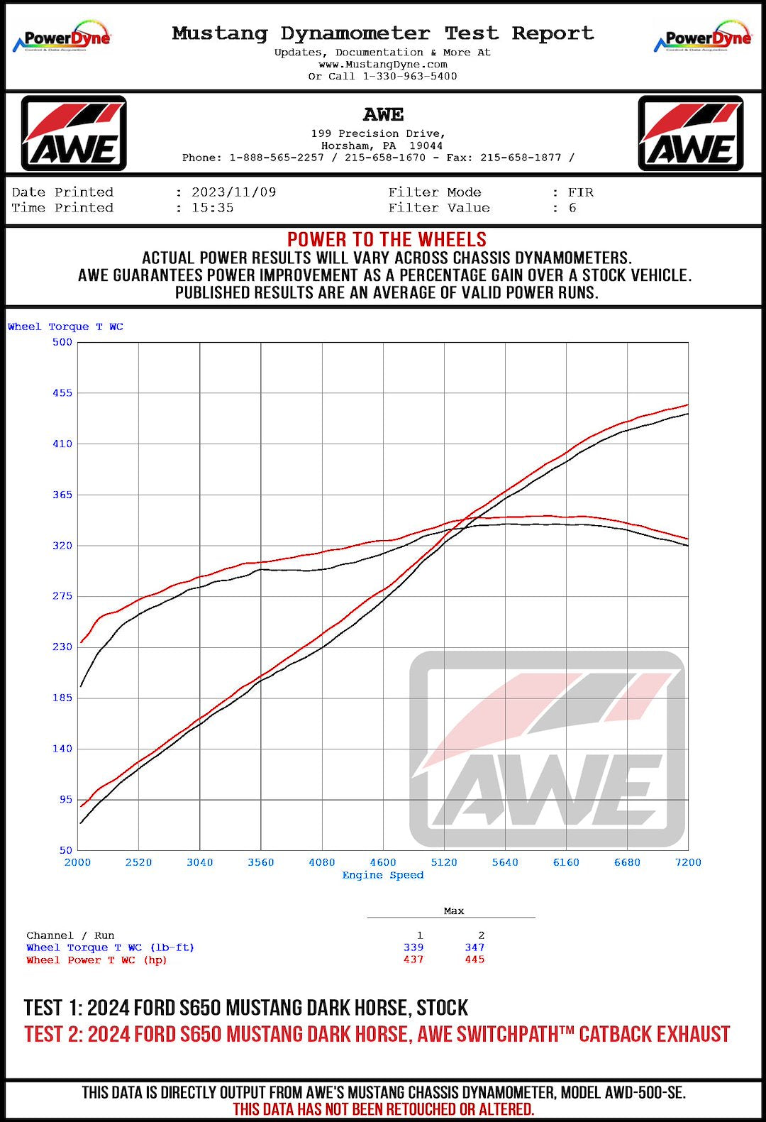 Awe Tuning 3025-43375 Exhaust System Kit||24_Darkhorse_Dyno.Jpg||95||awe302543375||1051736