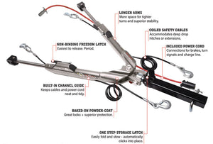Roadmaster 576 Tow Bar||sterling-With-Callouts_1__30514.Jpg||86||r6l576||1727413