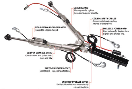 Roadmaster 576 Tow Bar||sterling-With-Callouts_1__30514.Jpg||86||r6l576||1727413