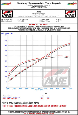 Product of AWE Tuning 3020-42650 Track Edition Cat-Back System Dual Exhaust System Kit 