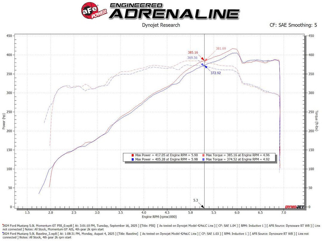 Advanced Flow Engineering 50-70117r Cold Air Intake||50-70117r_6.Jpg||91||a155070117r||2468280