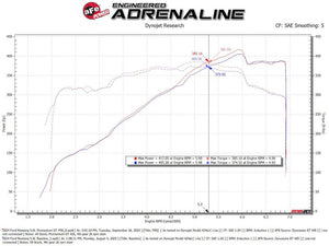 Advanced Flow Engineering 50-70117r Cold Air Intake||50-70117r_6.Jpg||91||a155070117r||2468280