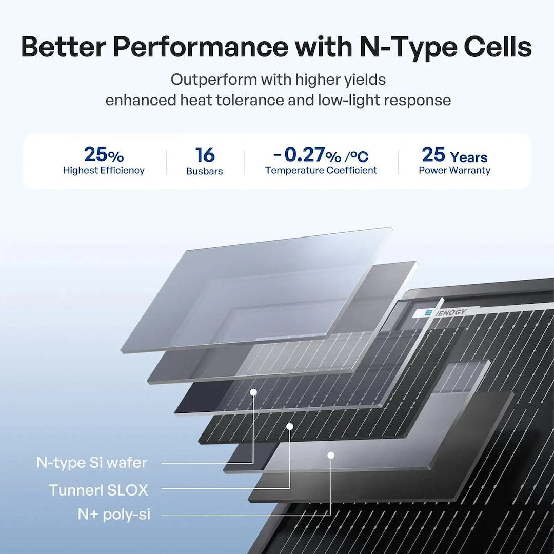 Renogy Rsp200dc-Asr-G1-Us Solar Panel||rsp200dc-Asr-G1-Us_11.Jpg||95||ren5229723||2259385
