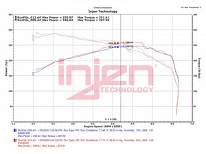 Product of Injen Technology EVO9300  Cold Air Intake w/ Filter 