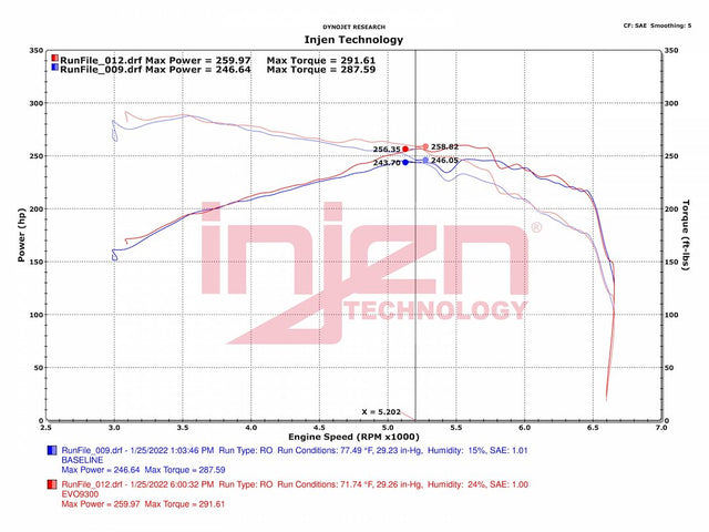 Product of Injen Technology EVO9300  Cold Air Intake w/ Filter 