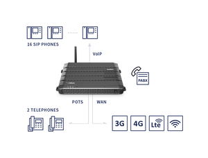 Product of Intellian C1-70-A00s Satellite Telephone
