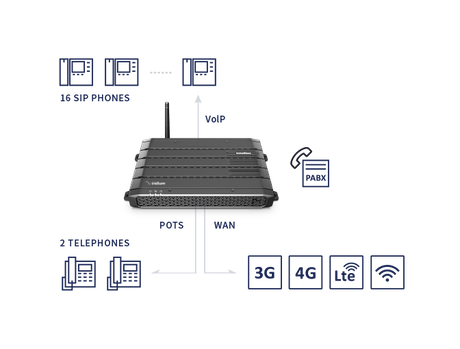Product of Intellian C1-70-A00s Satellite Telephone