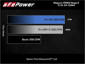 Product of Advanced FLOW Engineering 54-13064R  Cold Air Intake w/ Filter 
