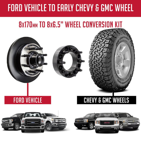 Product of Coyote Wheel Accessories 8170-8650h-E Wheel Adapter