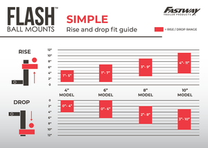 Product of Fastway Trailer Products 42-00-2600 2 Inch Receiver Trailer Hitch Ball Mount 