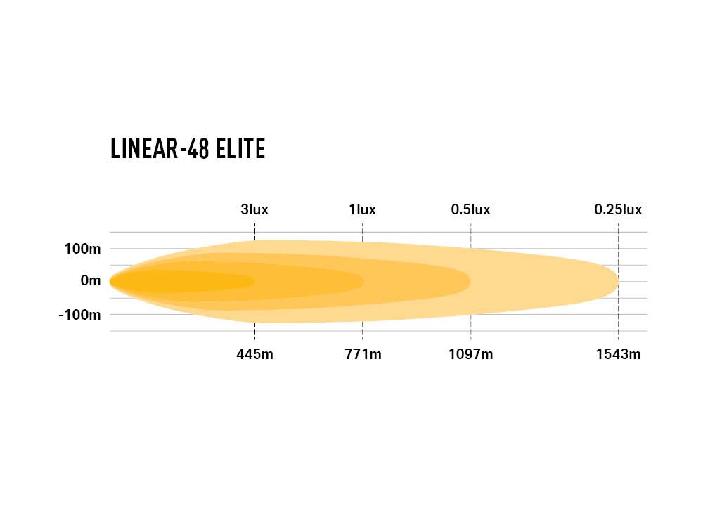 Product of Triple-R Light LNR-EL-48 Light Bar 