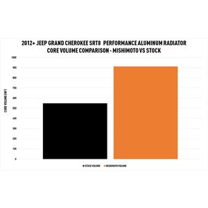 Product of Mishimoto Mmrad-Wk2-12 Radiator