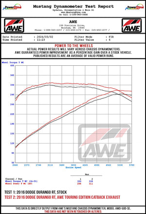 Product of AWE Tuning 3020-33575 Track Edition Cat-Back System Exhaust System Kit 