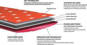 Product of Keelguard 20105 Hull And Keel Protector