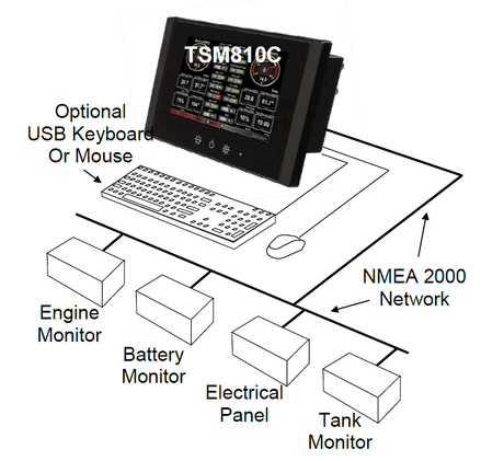 Product of Maretron Tsm810c-01 Vessel Monitoring System