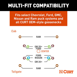 Curt 60663 Gooseneck Trailer Hitch||60663_3008x1990_Ff.Jpg||92||c9360663||1679584