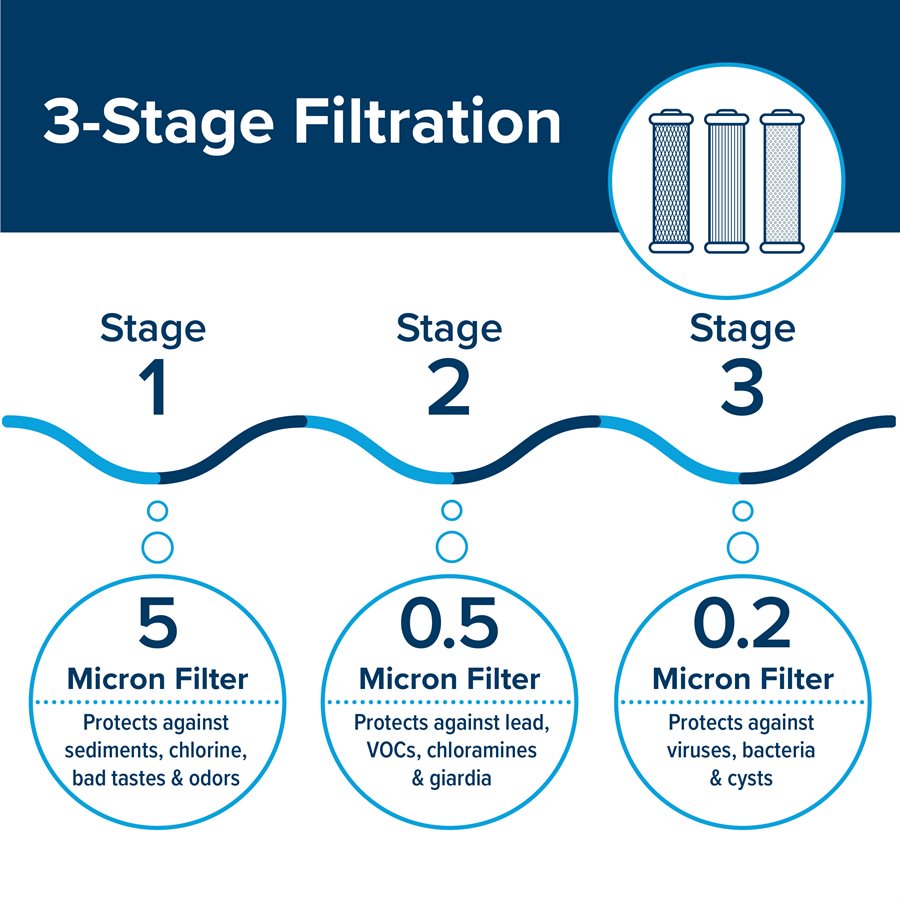 Product of Camco 40649 Fresh Water Filter
