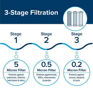 Product of Camco 40649 Fresh Water Filter