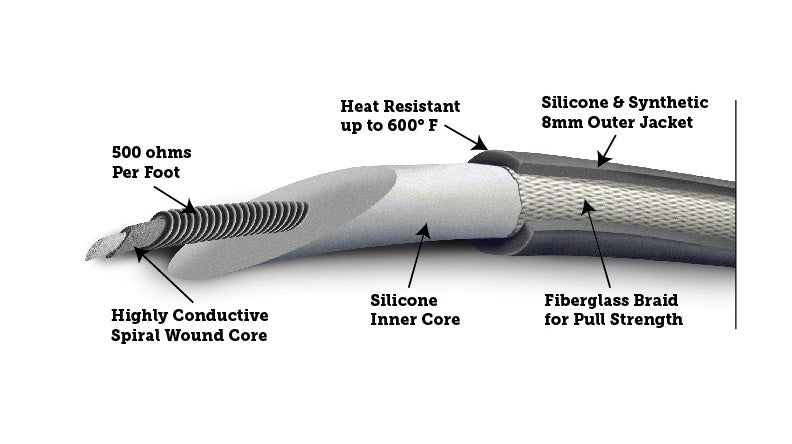 Product of Taylor Cable 51006 Spark Plug Wire Set