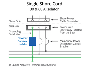 Product of Newmar Gi-60-Fs Marine Isolation Transformer