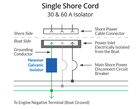 Product of Newmar Gi-60-Fs Marine Isolation Transformer