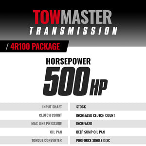 Bd Diesel 1064442sm Auto Trans Assembly||1064442sm_1024px_Alt1.Jpg||86||b701064442sm||2344314