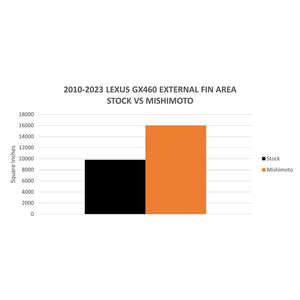 Mishimoto Mmrad-Gx460-10 Radiator||mmrad-Gx460-10 Eng Chart 2 - 1000x1000.Jpeg||94||m1nmmradgx460||1592382