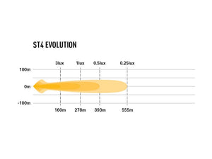 Product of Triple-R Light ST4-B Light Bar 