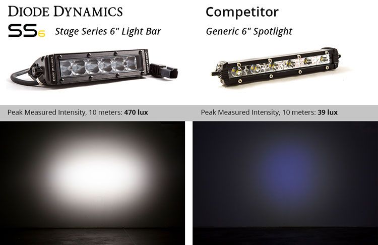 Product of Diode Dynamics DD5014S Light Bar 