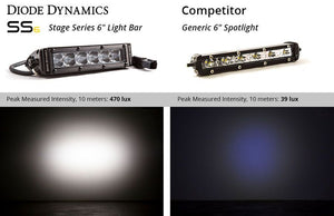 Product of Diode Dynamics DD5014S Light Bar 