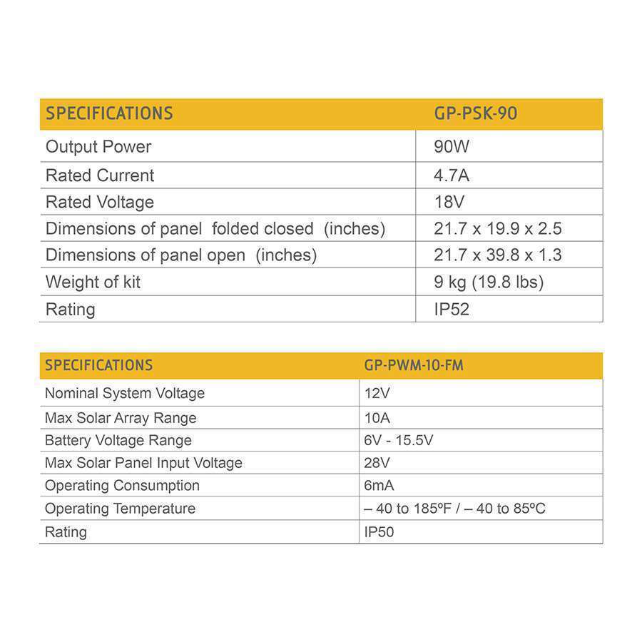 Product of Go Power 82729 Solar Kit